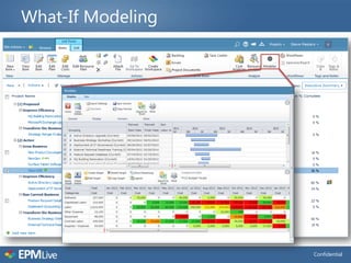 What-If Modeling




                   Confidential
 