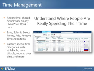 Time Management

 Report time-phased
  actual work on any
                            Understand Where People Are
  SharePoint Work            Really Spending Their Time
  item
 Save, Submit, Select
  Period, Add, Remove
  Timesheet Items
 Capture special time
  categories such
  as billable, non-
  billable, regular, over
  time, and more



                                                    Confidential
 