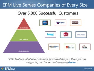 EPM Live Serves Companies of Every Size
          Over 5,000 Successful Customers


             ENTERPRISE




            MID-MARKET




           SMALL BUSINESS




  “EPM Live's count of new customers for each of the past three years is
                  staggering and impressive” Daniel Stang,

                                                                      Confidential
 