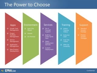The Power to Choose



    Apps          Environment          Services           Training          Support
   Simple Todo      SaaS (The        Do-it-            Online           Standard
    Management        Cloud)            Yourself           Training          Success
                                        Support            Videos            Package
   Project          Hosted
    Portfolio                          Build-to-         Instructor       Premier
    Management       On-Premise        Order Quick        Lead              Success
                                        Start                                Packages
   Service                                               Train-the
    Management                         Select             Trainer
                                        Deployment
   Application                         Services          EPM Live
    Management                                             University
                                       Custom
   New Product                         Deployment
    Development




                                                                                        Confidential
 