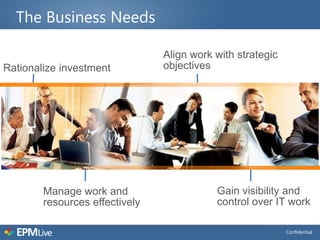 The Business Needs

                                Align work with strategic
Rationalize investment          objectives




                 0


        Manage work and                    Gain visibility and
        resources effectively              control over IT work

                                                            Confidential
 