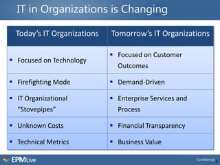 IT in Organizations is Changing

  Today’s IT Organizations   Tomorrow’s IT Organizations

                              Focused on Customer
 Focused on Technology
                               Outcomes

 Firefighting Mode           Demand-Driven

 IT Organizational           Enterprise Services and
  “Stovepipes”                 Process

 Unknown Costs               Financial Transparency

 Technical Metrics           Business Value

                                                         Confidential
                                                                        8
 