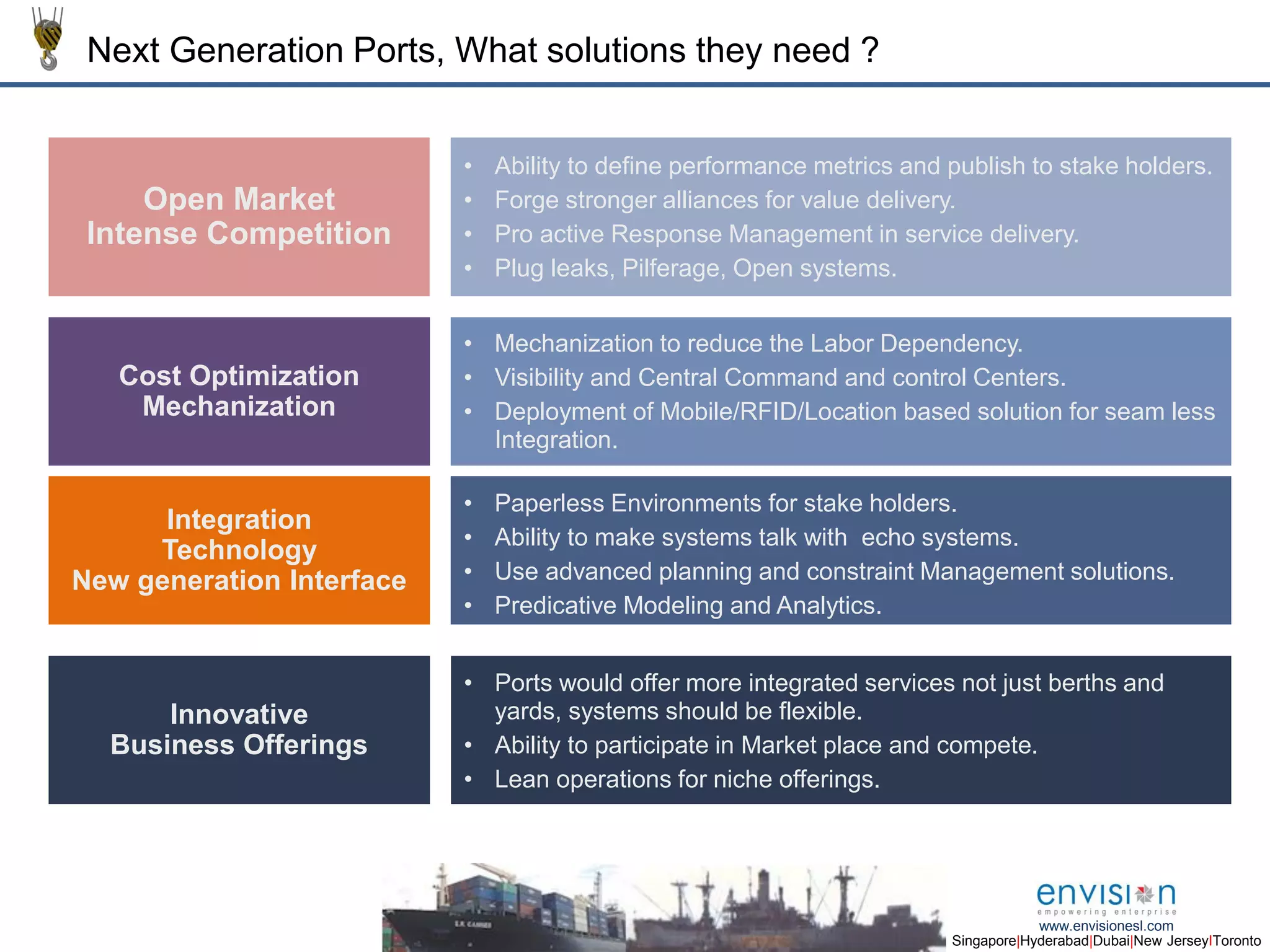 10
Singapore|Hyderabad|Dubai|New JerseyIToronto
www.envisionesl.com
Next Generation Ports, What solutions they need ?
Open Market
Intense Competition
• Ability to define performance metrics and publish to stake holders.
• Forge stronger alliances for value delivery.
• Pro active Response Management in service delivery.
• Plug leaks, Pilferage, Open systems.
Cost Optimization
Mechanization
• Mechanization to reduce the Labor Dependency.
• Visibility and Central Command and control Centers.
• Deployment of Mobile/RFID/Location based solution for seam less
Integration.
Integration
Technology
New generation Interface
• Paperless Environments for stake holders.
• Ability to make systems talk with echo systems.
• Use advanced planning and constraint Management solutions.
• Predicative Modeling and Analytics.
Innovative
Business Offerings
• Ports would offer more integrated services not just berths and
yards, systems should be flexible.
• Ability to participate in Market place and compete.
• Lean operations for niche offerings.
 