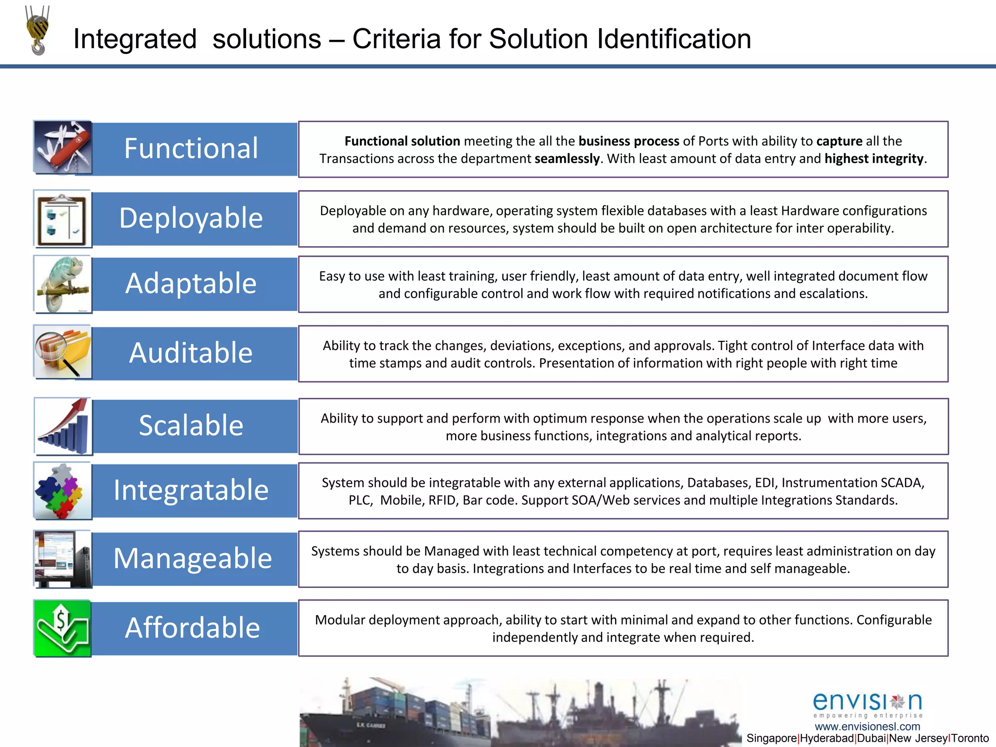 6
Singapore|Hyderabad|Dubai|New JerseyIToronto
www.envisionesl.com
Integrated solutions – Criteria for Solution Identification
Functional
Deployable
Manageable
Affordable
Functional solution meeting the all the business process of Ports with ability to capture all the
Transactions across the department seamlessly. With least amount of data entry and highest integrity.
Deployable on any hardware, operating system flexible databases with a least Hardware configurations
and demand on resources, system should be built on open architecture for inter operability.
Systems should be Managed with least technical competency at port, requires least administration on day
to day basis. Integrations and Interfaces to be real time and self manageable.
Modular deployment approach, ability to start with minimal and expand to other functions. Configurable
independently and integrate when required.
Integratable System should be integratable with any external applications, Databases, EDI, Instrumentation SCADA,
PLC, Mobile, RFID, Bar code. Support SOA/Web services and multiple Integrations Standards.
Scalable Ability to support and perform with optimum response when the operations scale up with more users,
more business functions, integrations and analytical reports.
Auditable Ability to track the changes, deviations, exceptions, and approvals. Tight control of Interface data with
time stamps and audit controls. Presentation of information with right people with right time
Adaptable Easy to use with least training, user friendly, least amount of data entry, well integrated document flow
and configurable control and work flow with required notifications and escalations.
 