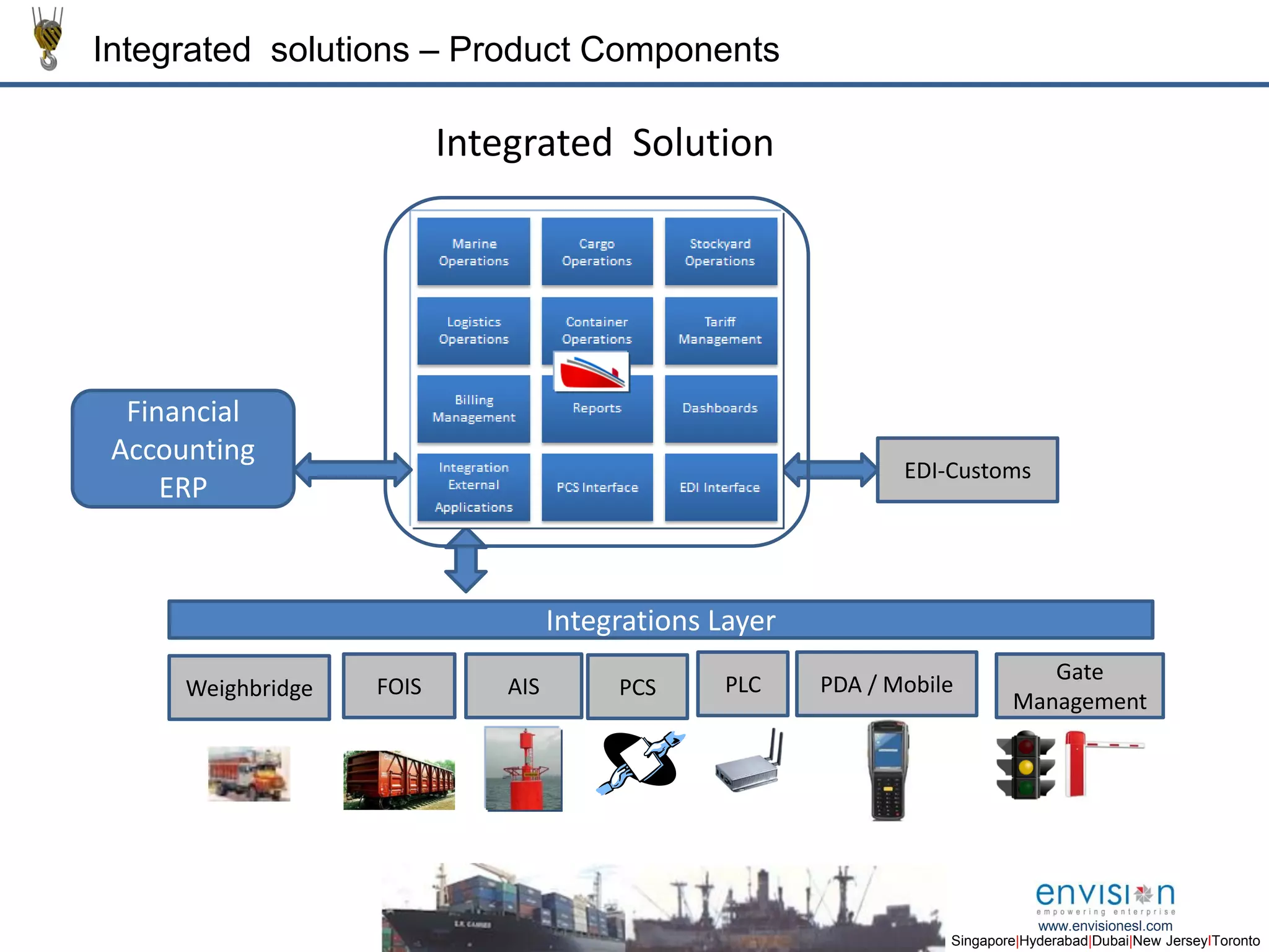 7
Singapore|Hyderabad|Dubai|New JerseyIToronto
www.envisionesl.com
Integrated solutions – Product Components
Integrated Solution
PCS
EDI-Customs
Weighbridge FOIS AIS PDA / MobilePLC
Integrations Layer
Financial
Accounting
ERP
Gate
Management
 