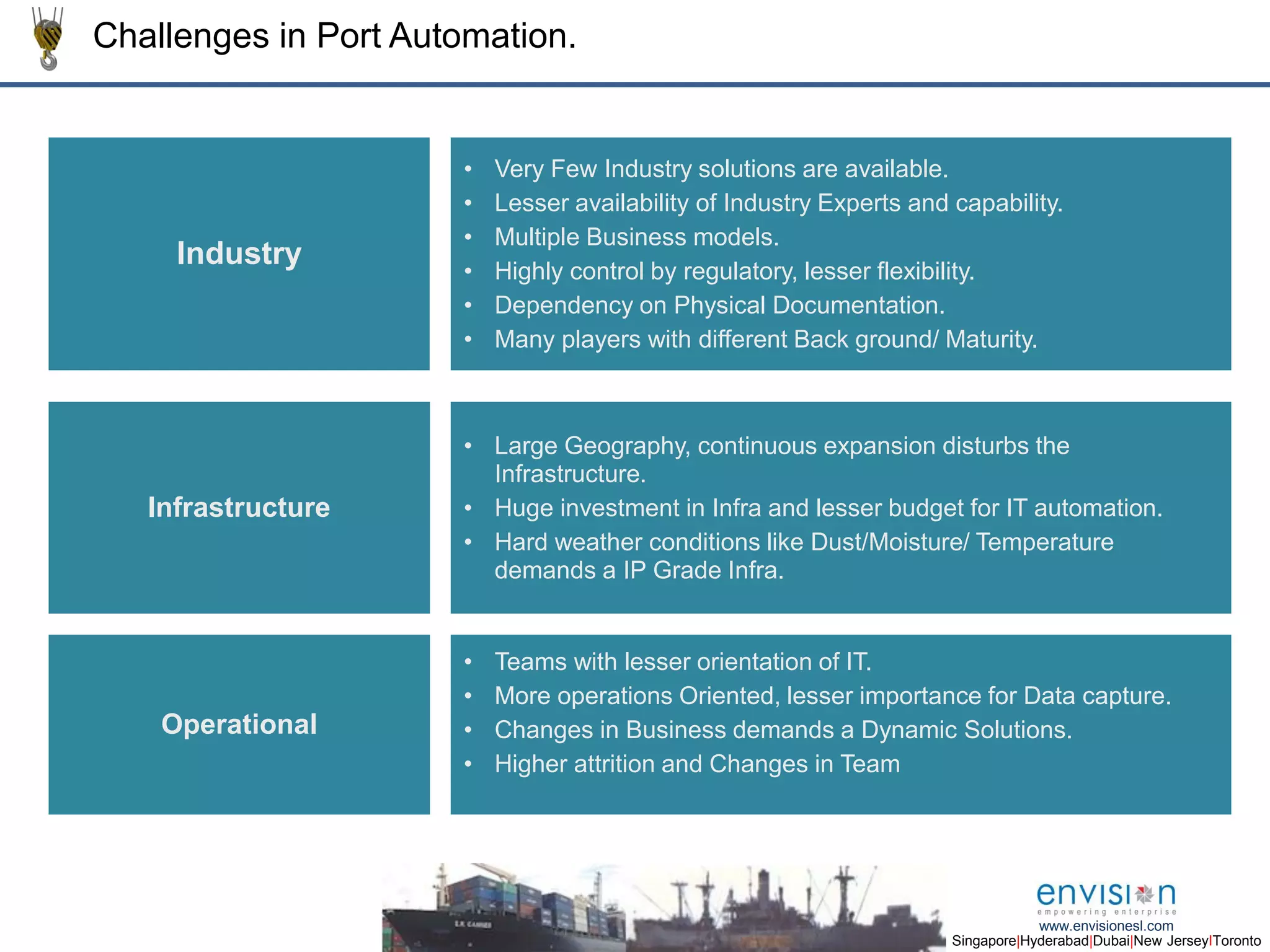 8
Singapore|Hyderabad|Dubai|New JerseyIToronto
www.envisionesl.com
Challenges in Port Automation.
Industry
• Very Few Industry solutions are available.
• Lesser availability of Industry Experts and capability.
• Multiple Business models.
• Highly control by regulatory, lesser flexibility.
• Dependency on Physical Documentation.
• Many players with different Back ground/ Maturity.
Infrastructure
• Large Geography, continuous expansion disturbs the
Infrastructure.
• Huge investment in Infra and lesser budget for IT automation.
• Hard weather conditions like Dust/Moisture/ Temperature
demands a IP Grade Infra.
Operational
• Teams with lesser orientation of IT.
• More operations Oriented, lesser importance for Data capture.
• Changes in Business demands a Dynamic Solutions.
• Higher attrition and Changes in Team
 