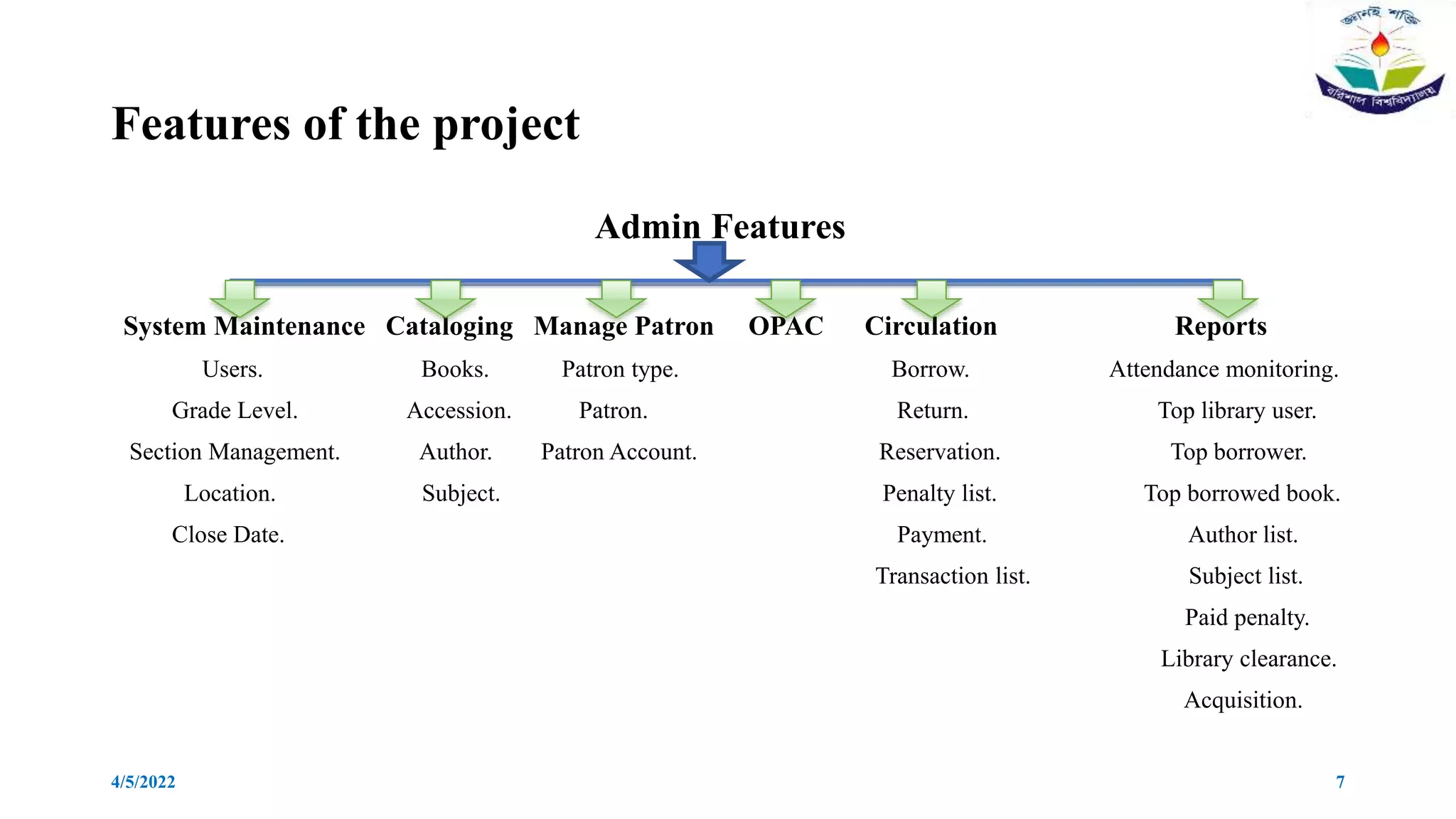 Features of the project
Admin Features
System Maintenance Cataloging Manage Patron OPAC Circulation Reports
Users. Books. Patron type. Borrow. Attendance monitoring.
Grade Level. Accession. Patron. Return. Top library user.
Section Management. Author. Patron Account. Reservation. Top borrower.
Location. Subject. Penalty list. Top borrowed book.
Close Date. Payment. Author list.
Transaction list. Subject list.
Paid penalty.
Library clearance.
Acquisition.
4/5/2022 7
 