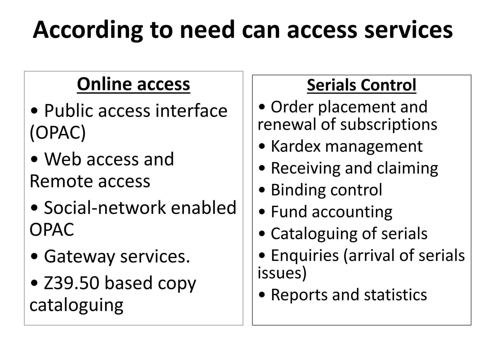 According to need can access services
Online access
• Public access interface
(OPAC)
• Web access and
Remote access
• Social-network enabled
OPAC
• Gateway services.
• Z39.50 based copy
cataloguing
Serials Control
• Order placement and
renewal of subscriptions
• Kardex management
• Receiving and claiming
• Binding control
• Fund accounting
• Cataloguing of serials
• Enquiries (arrival of serials
issues)
• Reports and statistics
 