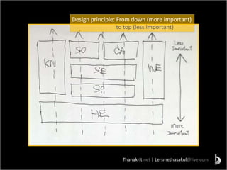 Thanakrit.net | Lersmethasakul@live.com
Design principle: From down (more important)
to top (less important)
 