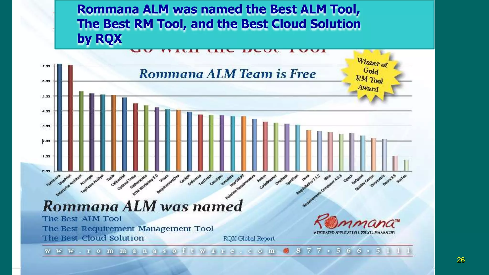 ©Rommana Software info@rommanasoftware.com 26
Rommana ALM was named the Best ALM Tool,
The Best RM Tool, and the Best Cloud Solution
by RQX
 