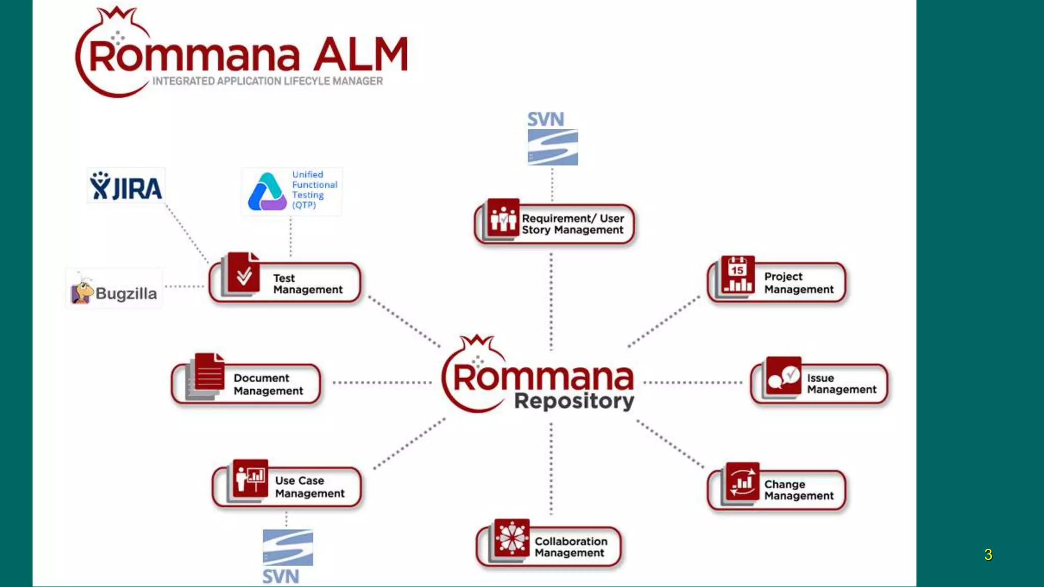 ©Rommana Software info@rommanasoftware.com 3
 