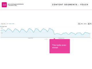 This looks even
worse!
C O N T E N T S E G M E N T S - Y E U C H
 