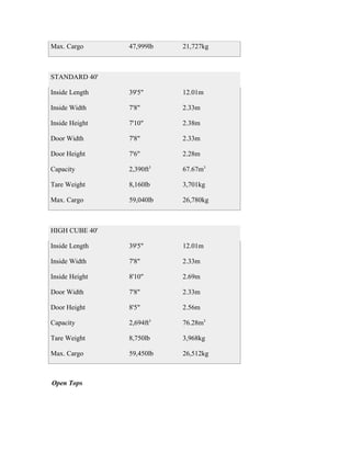 Max. Cargo      47,999lb   21,727kg



STANDARD 40'

Inside Length   39'5"      12.01m

Inside Width    7'8"       2.33m

Inside Height   7'10"      2.38m

Door Width      7'8"       2.33m

Door Height     7'6"       2.28m

Capacity        2,390ft3   67.67m3

Tare Weight     8,160lb    3,701kg

Max. Cargo      59,040lb   26,780kg



HIGH CUBE 40'

Inside Length   39'5"      12.01m

Inside Width    7'8"       2.33m

Inside Height   8'10"      2.69m

Door Width      7'8"       2.33m

Door Height     8'5"       2.56m

Capacity        2,694ft3   76.28m3

Tare Weight     8,750lb    3,968kg

Max. Cargo      59,450lb   26,512kg



Open Tops
 