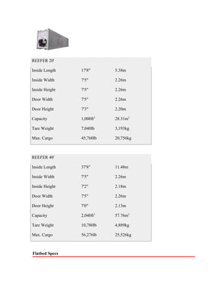 REEFER 20'

Inside Length   17'8"      5.38m

Inside Width    7'5"       2.26m

Inside Height   7'5"       2.26m

Door Width      7'5"       2.26m

Door Height     7'3"       2.20m

Capacity        1,000ft3   28.31m3

Tare Weight     7,040lb    3,193kg

Max. Cargo      45,760lb   20,756kg



REEFER 40'

Inside Length   37'8"      11.48m

Inside Width    7'5"       2.26m

Inside Height   7'2"       2.18m

Door Width      7'5"       2.26m

Door Height     7'0"       2.13m

Capacity        2,040ft3   57.76m3

Tare Weight     10,780lb   4,889kg

Max. Cargo      56,276lb   25,526kg



Flatbed Specs
 