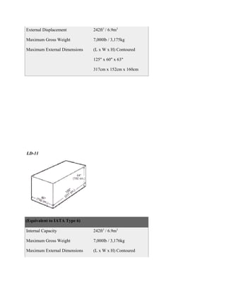External Displacement         242ft3 / 6.9m3

Maximum Gross Weight          7,000lb / 3,175kg

Maximum External Dimensions   (L x W x H) Contoured

                              125" x 60" x 63"

                              317cm x 152cm x 160cm




LD-11




(Equivalent to IATA Type 6)

Internal Capacity             242ft3 / 6.9m3

Maximum Gross Weight          7,000lb / 3,176kg

Maximum External Dimensions   (L x W x H) Contoured
 