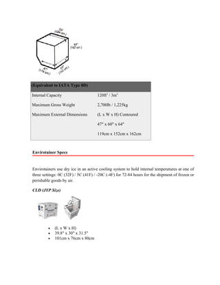 (Equivalent to IATA Type 8D)

Internal Capacity                    120ft3 / 3m3

Maximum Gross Weight                 2,700lb / 1,225kg

Maximum External Dimensions          (L x W x H) Contoured

                                     47" x 60" x 64"

                                     119cm x 152cm x 162cm



Envirotainer Specs


Envirotainers use dry ice in an active cooling system to hold internal temperatures at one of
three settings: 0C (32F) / 5C (41F) / -20C (-4F) for 72-84 hours for the shipment of frozen or
perishable goods by air.

CLD (JYP Size)




         •   (L x W x H)
         •   39.8" x 30" x 31.5"
         •   101cm x 76cm x 80cm
 