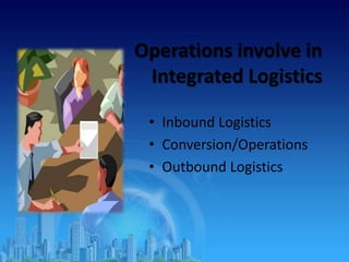 Operations involve in
Integrated Logistics
• Inbound Logistics
• Conversion/Operations
• Outbound Logistics
 