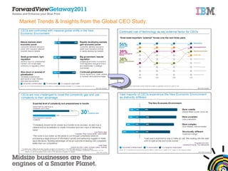 Market Trends & Insights from the Global CEO Study. 
