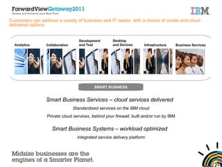 Customers can address a variety of business and IT needs  with a choice of onsite and cloud delivered options   Smart Business Services – cloud services delivered Standardized services on the IBM cloud Private  c loud services ,  behind your firewall,  built and/or run by IBM Smart Business Systems – workload optimized Integrated service delivery platform Desktop  and Devices Development and Test Infrastructure Business Services Collaboration Analytics SMART BUSINESS 