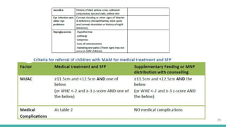 Integrated management of acute malnutrition (imam) in Nepal | PPTX