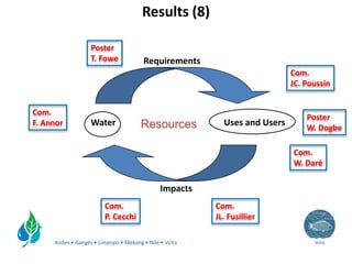 Integrated management of small reservoirs for multiple uses Volta Basin Development Challenge v3