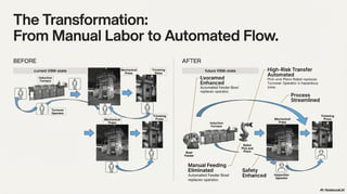 A New Lean Six Sigma Framework for Improving Competitiveness | PDF
