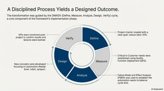 A New Lean Six Sigma Framework for Improving Competitiveness | PDF