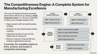 A New Lean Six Sigma Framework for Improving Competitiveness | PDF