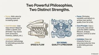 A New Lean Six Sigma Framework for Improving Competitiveness | PDF