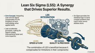 A New Lean Six Sigma Framework for Improving Competitiveness | PDF