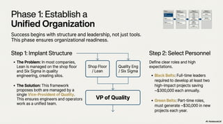 A New Lean Six Sigma Framework for Improving Competitiveness | PDF