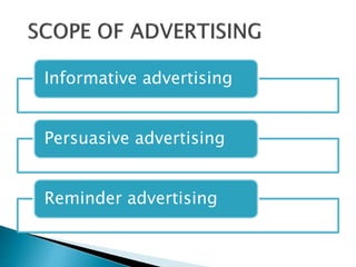 Informative advertising
Persuasive advertising
Reminder advertising
 