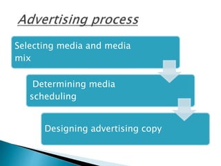 Selecting media and media
mix
Determining media
scheduling
Designing advertising copy
 