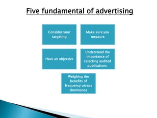 Five fundamental of advertising
Consider your
targeting
Make sure you
measure
Have an objective
Understand the
importance of
selecting audited
publications
Weighing the
benefits of
frequency versus
dominance
 