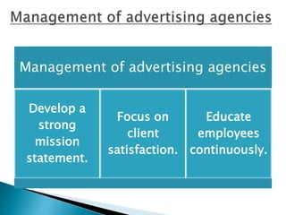 Management of advertising agencies
Develop a
strong
mission
statement.
Focus on
client
satisfaction.
Educate
employees
continuously.
 