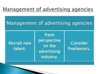 Management of advertising agencies
Recruit new
talent.
fresh
perspective
on the
advertising
industry.
Consider
freelancers.
 