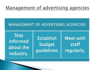 MANAGEMENT OF ADVERTISING AGENECIES
Stay
informed
about the
industry.
Establish
budget
guidelines
Meet with
staff
regularly.
 