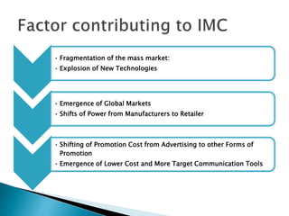 • Fragmentation of the mass market:
• Explosion of New Technologies
• Emergence of Global Markets
• Shifts of Power from Manufacturers to Retailer
• Shifting of Promotion Cost from Advertising to other Forms of
Promotion
• Emergence of Lower Cost and More Target Communication Tools
 