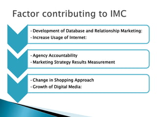 •Development of Database and Relationship Marketing:
•Increase Usage of Internet:
•Agency Accountability
•Marketing Strategy Results Measurement
•Change in Shopping Approach
•Growth of Digital Media:
 