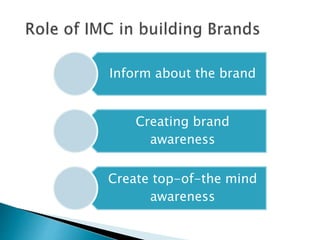Inform about the brand
Creating brand
awareness
Create top-of-the mind
awareness
 
