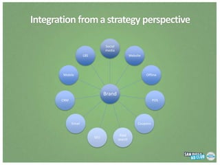 Integrated marketing campaign strategies | PPTX