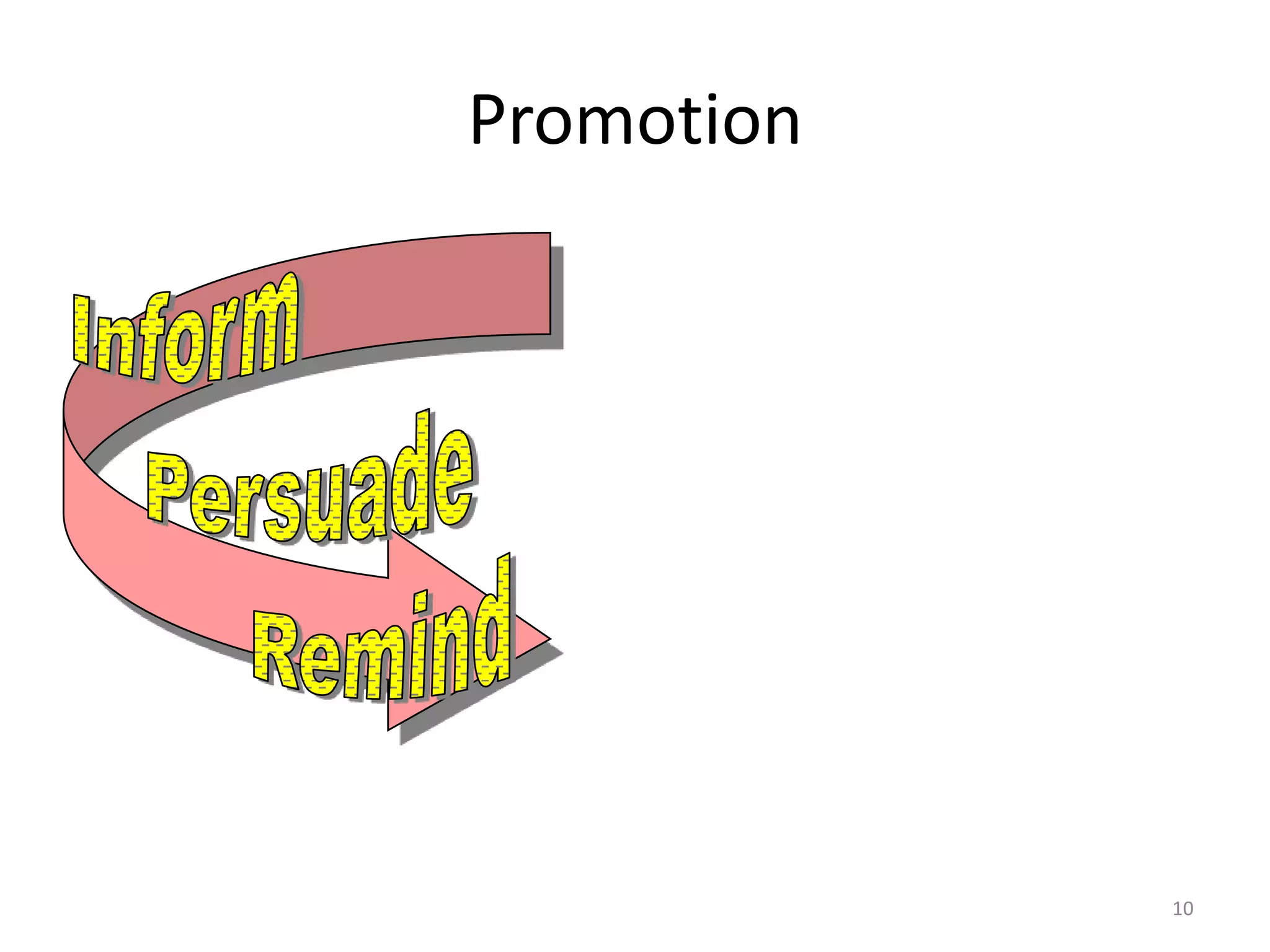 Promotion
  Communication by marketers
  that informs, persuades, and
  reminds potential buyers of a
  product in order to influence an
  opinion or elicit a response.




                                10
 