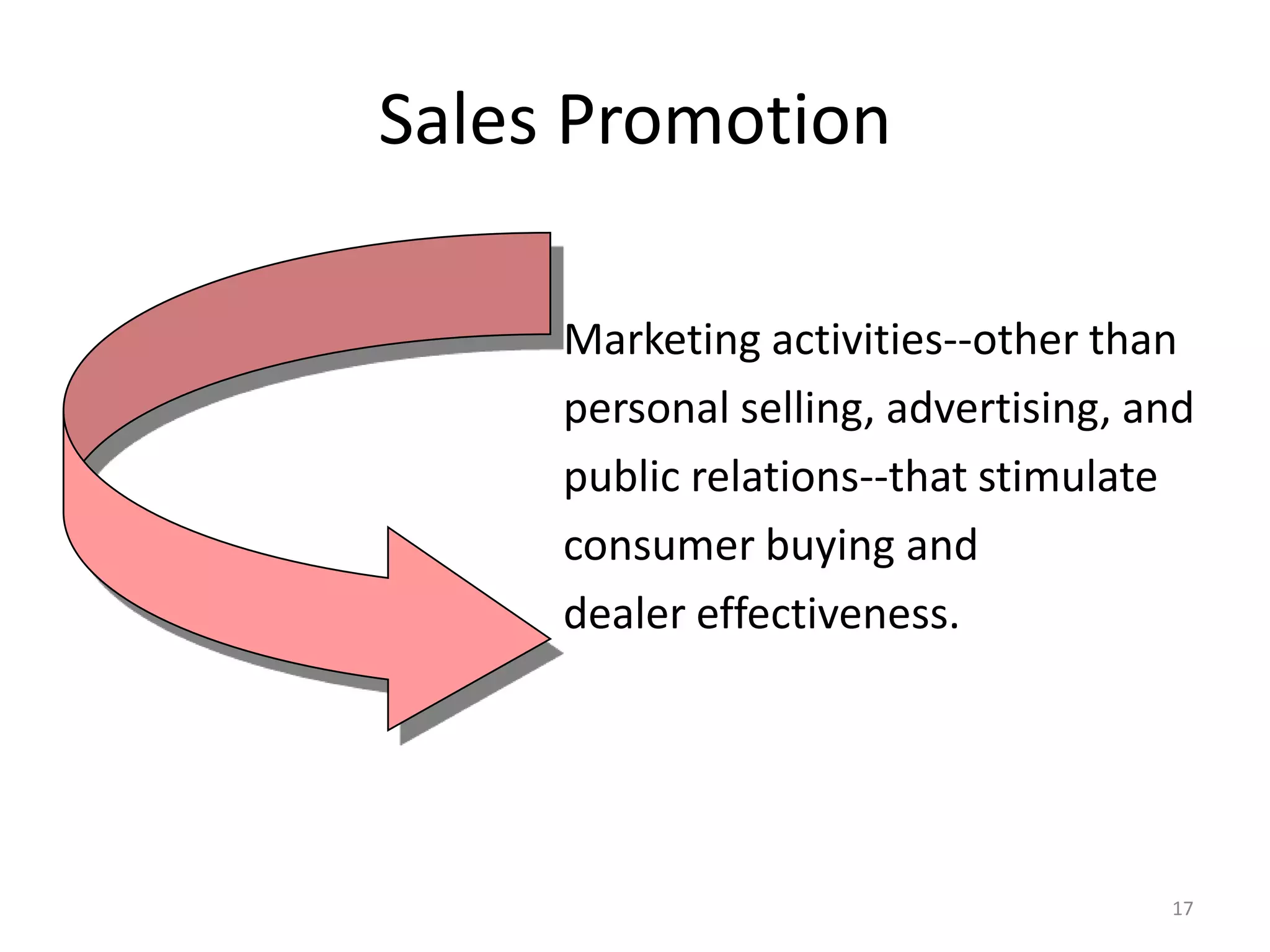 Sales Promotion

     Marketing activities--other than
     personal selling, advertising, and
     public relations--that stimulate
     consumer buying and
     dealer effectiveness.




                                     17
 