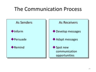 Integrated marketing communication