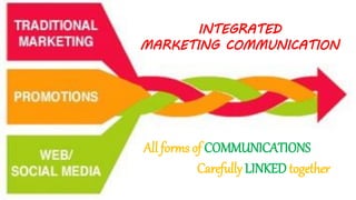 INTEGRATED
MARKETING COMMUNICATION
All forms of COMMUNICATIONS
Carefully LINKED together
 