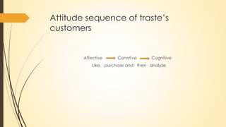 Attitude sequence of traste’s
customers
Affective Conative Cognitive
Like, purchase and then analyze
 