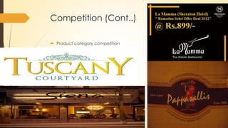Competition (Cont..)
 Product category competition
 