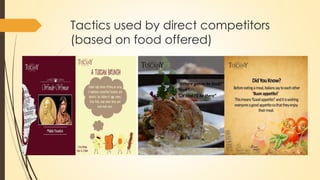 Tactics used by direct competitors
(based on food offered)
 