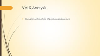 VALS Analysis
 Youngsters with no type of psychological pressure
 