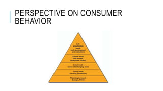 PERSPECTIVE ON CONSUMER
BEHAVIOR
 